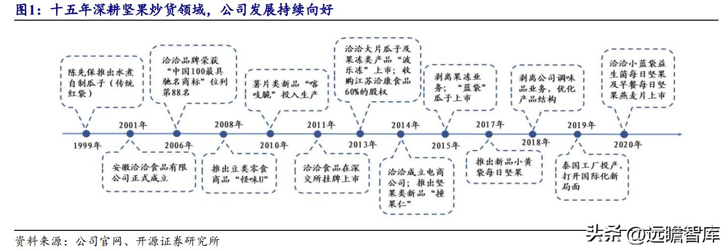 洽洽瓜子产品定位及目标市场,洽洽食品旗舰每日坚果