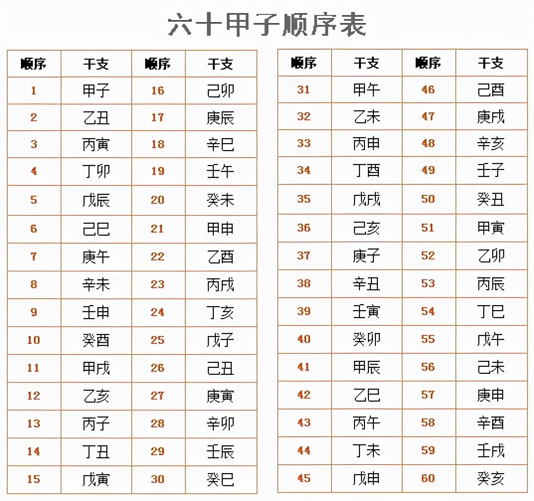天干地支十二时辰对照表,十二时辰对照表天干地支
