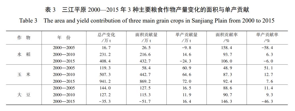 水利水电技术中英文期刊,水利水电技术投稿