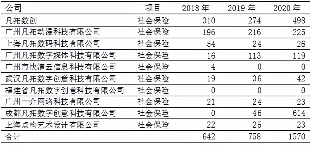 凡拓数创IPO闯关成功：重复补流存疑，与官方数据打架