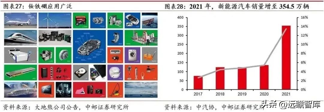 涓挗澶╂簮鍙傝偂閾滈櫟绾虫簮姣斾緥,涓挗鏂版潗鍊熷３涓挗澶╂簮