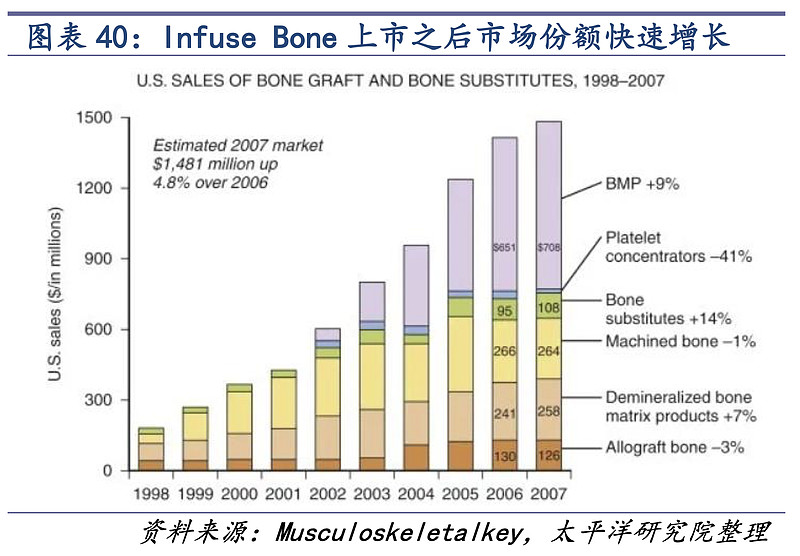 对医疗领域的科技成果的感悟,正海生物高端医疗器械