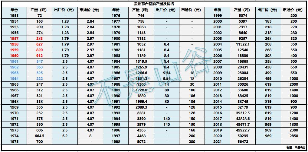 好喝不贵的白酒口粮酒推荐四款,白酒推荐性价比高好喝白酒测评