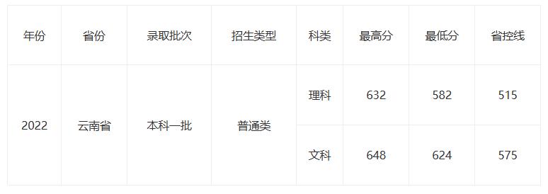 低调的211高校,一所不容低估的实力高校
