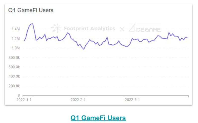 footearn,链游最新游戏