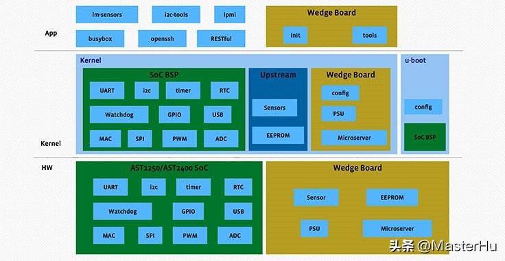 openbmc如何使用,openbmc简介