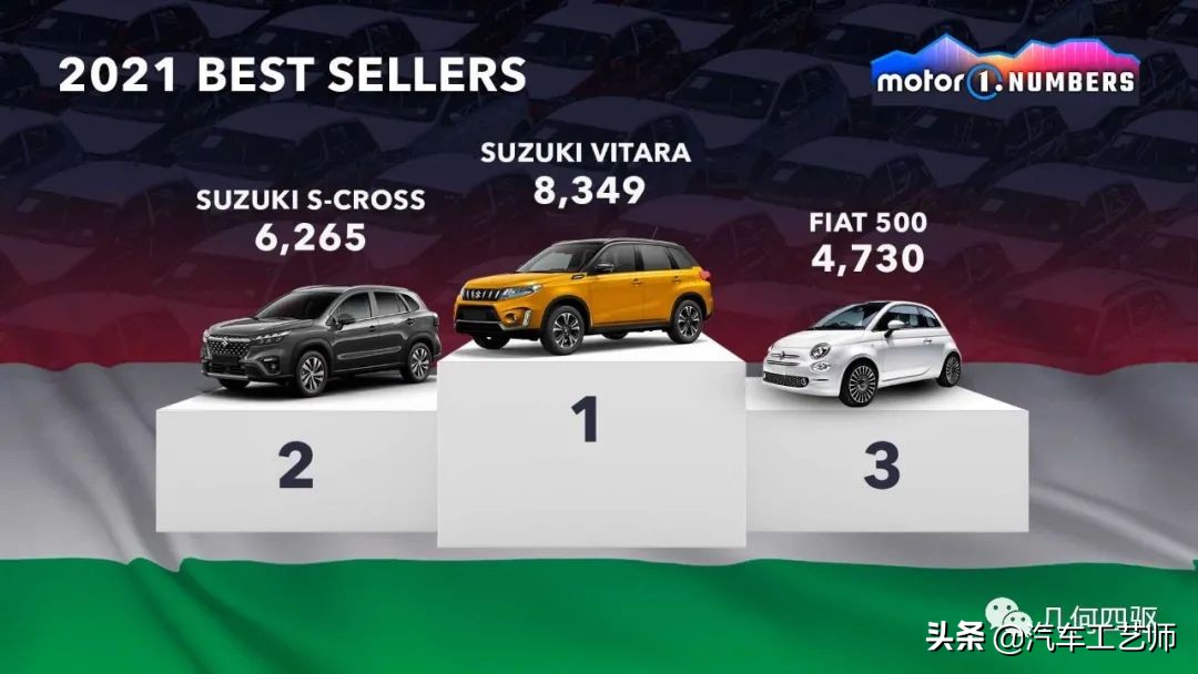 2021年最值得购买车型盘点,2019全球最畅销车型前十名出炉