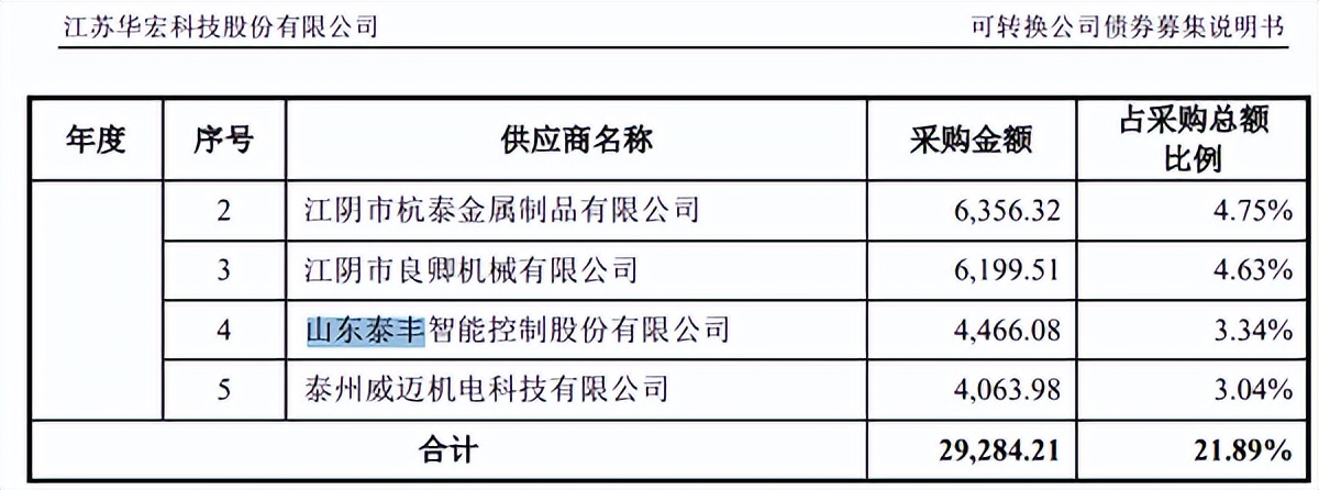娉颁赴鏅鸿兘ipo杩涘害,娉颁赴鏅鸿兘涓婂競闂浜嗗悧