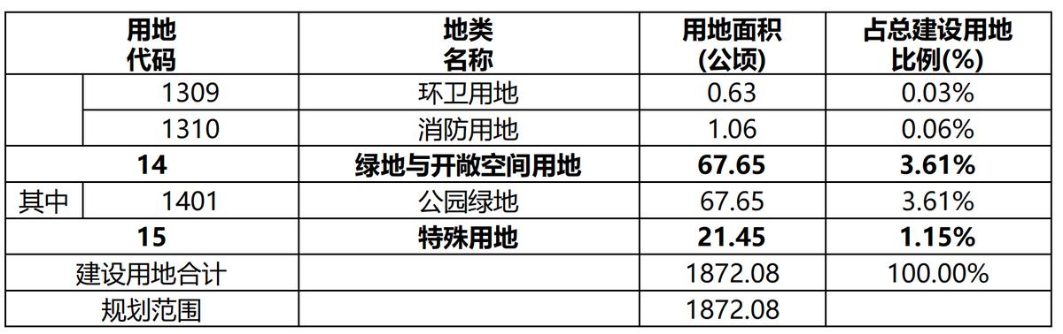 海南陵水清水湾最新规划,陵水清水湾旅游度假区控规调整