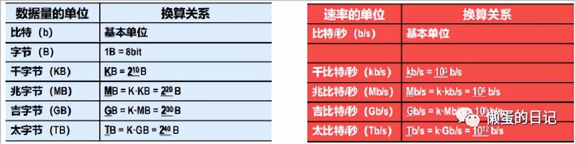 计算机网络技术三级必考知识总结,前端需要掌握的计算机网络知识