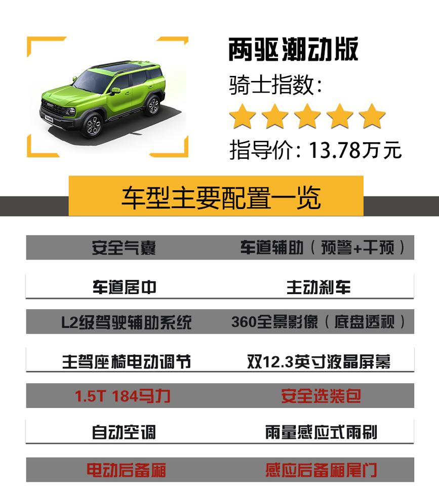 哈弗酷狗版2022款四驱配置价格,售价12.38万元起哈弗酷狗正式上市