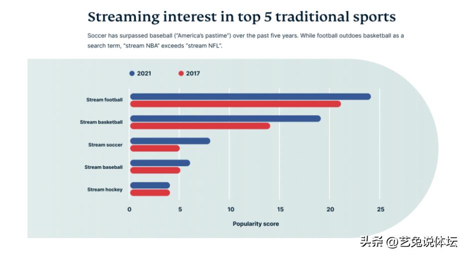 C罗招手，梅西出走，欧洲联赛被瓜分，世界体坛要大洗牌！
