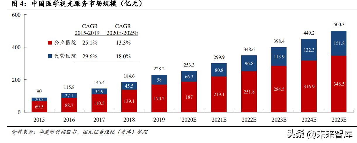 眼科行业市场分析,2024年眼科医院行业市场研究报告
