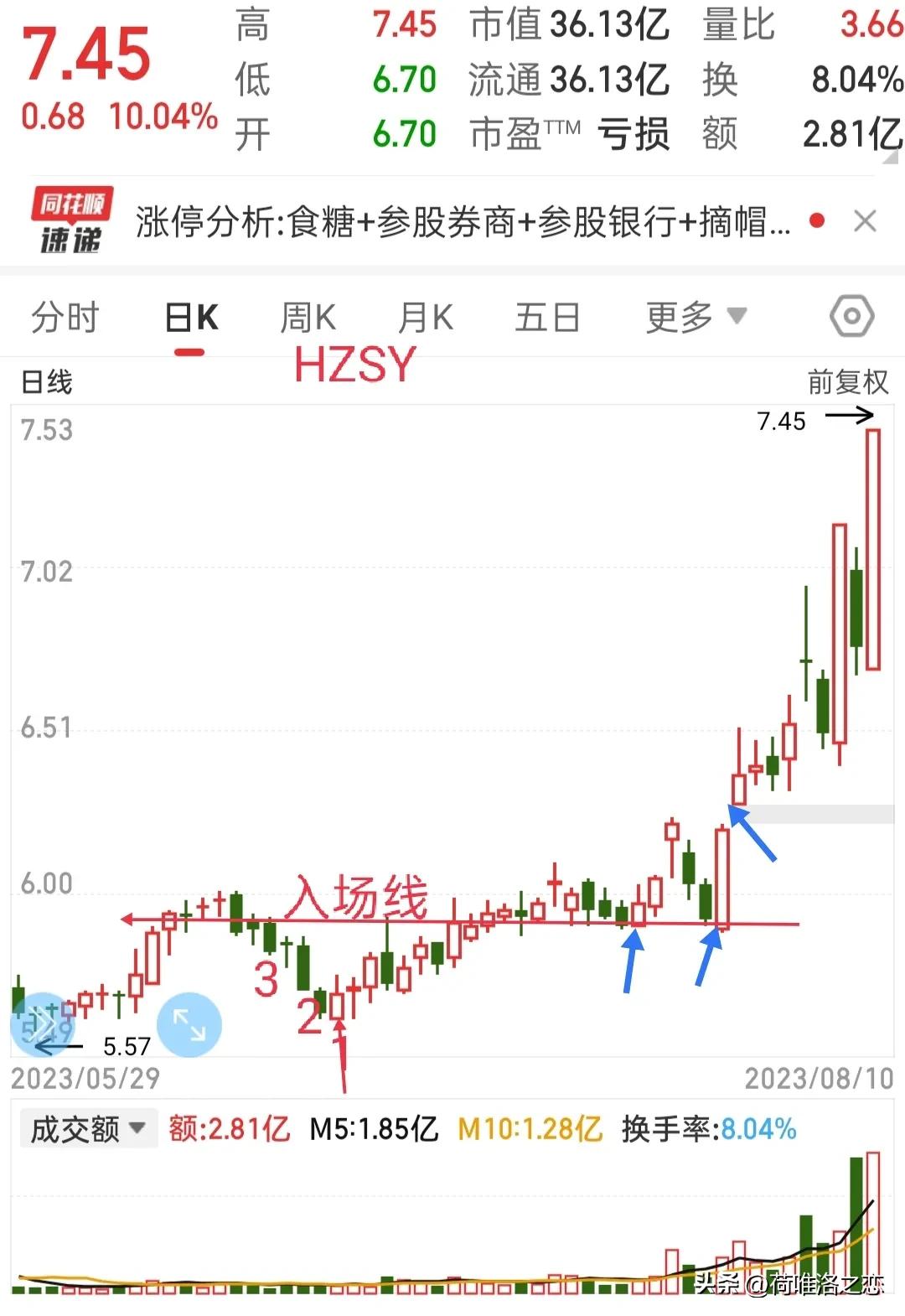 最简单的画线买入股票法,股票画线最佳操作方法