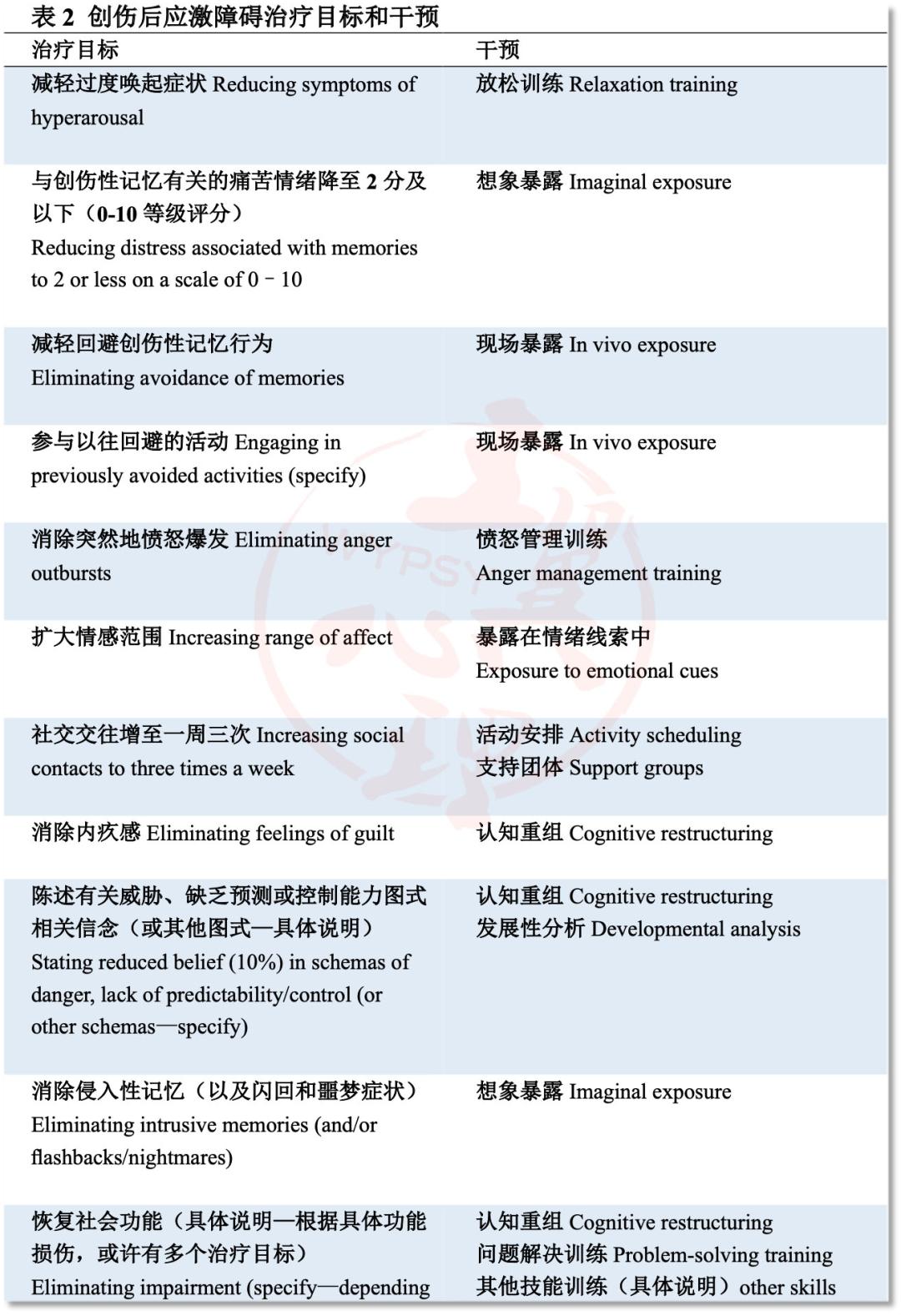 创伤后应激障碍pts,ptsd创伤性应激心理障碍解决方法