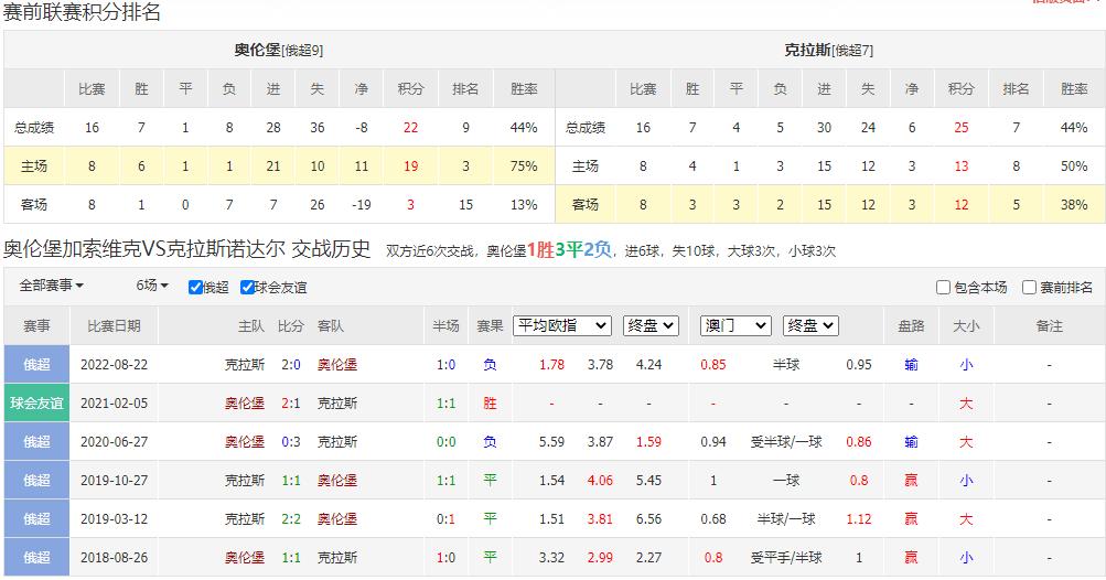 今日竞彩足球3串1实单推荐,11.1竞彩足球推荐实单
