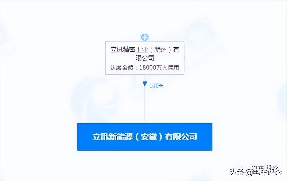 立讯入股奇瑞是奇瑞扩股了吗,立讯精密入股奇瑞估值