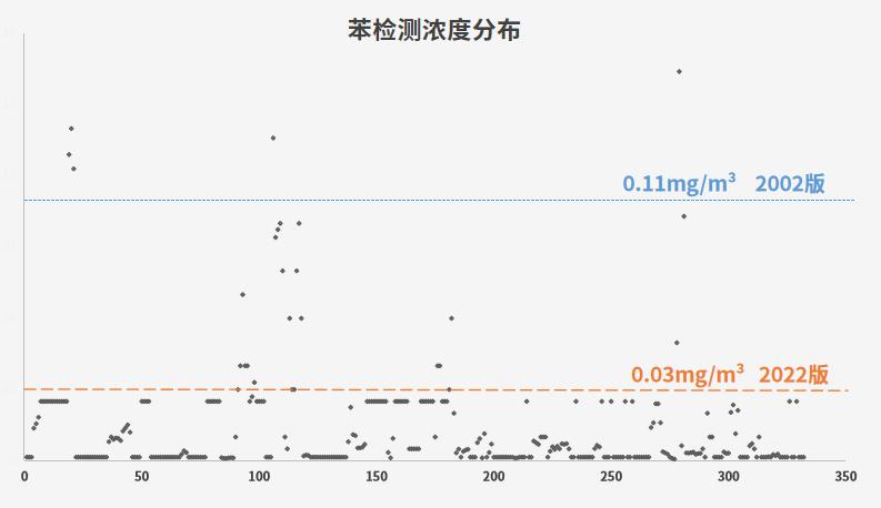 家里甲醛达到0.19算严重超标吗,家里甲醛测出轻度污染怎么办