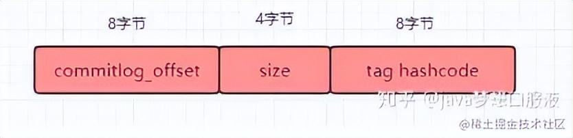 rocketmqbroker的作用,rocketmq的存储消息流程