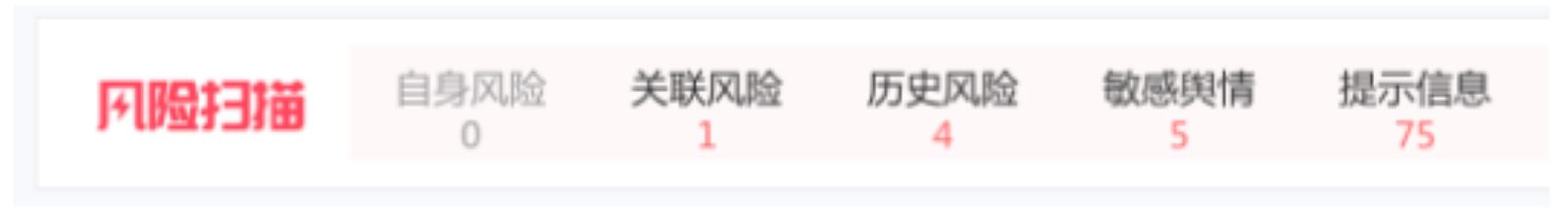 增速惊人的微波消融医疗器械商「百德医疗」递表港交所