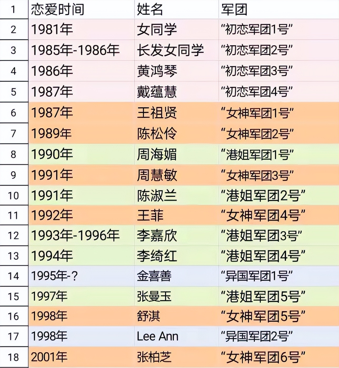 黎明只唱不跳,黎明和张学友谁是四大天王之首