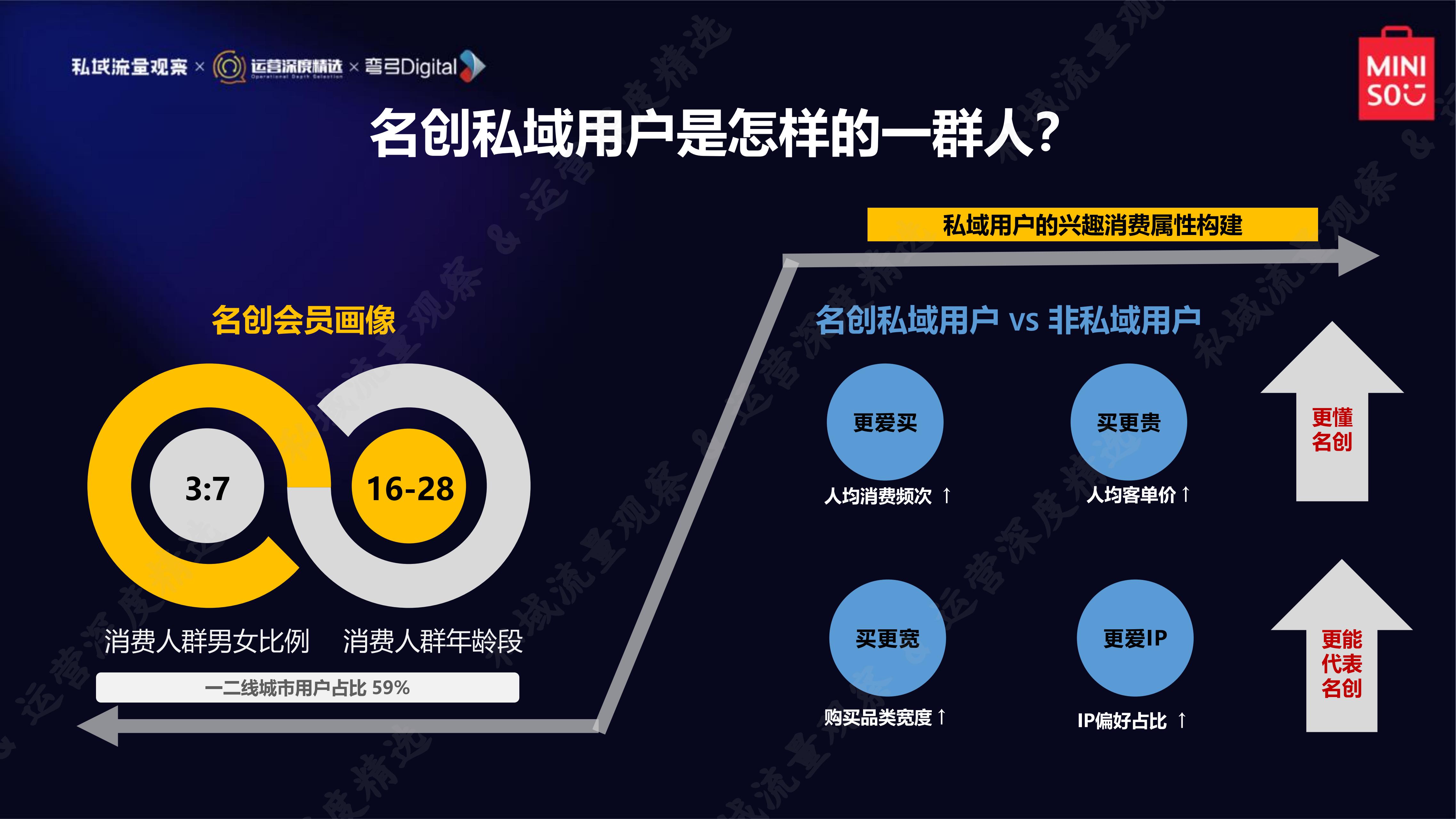 私域流量新商机,私域流量的时代来临