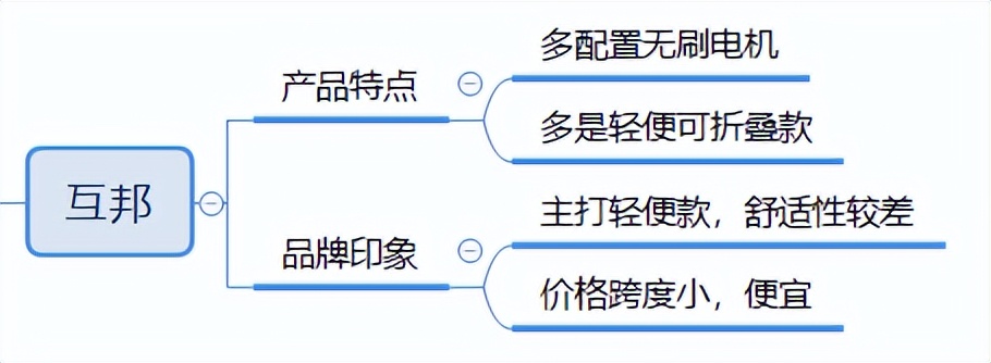 电动轮椅国内外哪款最轻最好,十大品牌手推轮椅电动轮椅