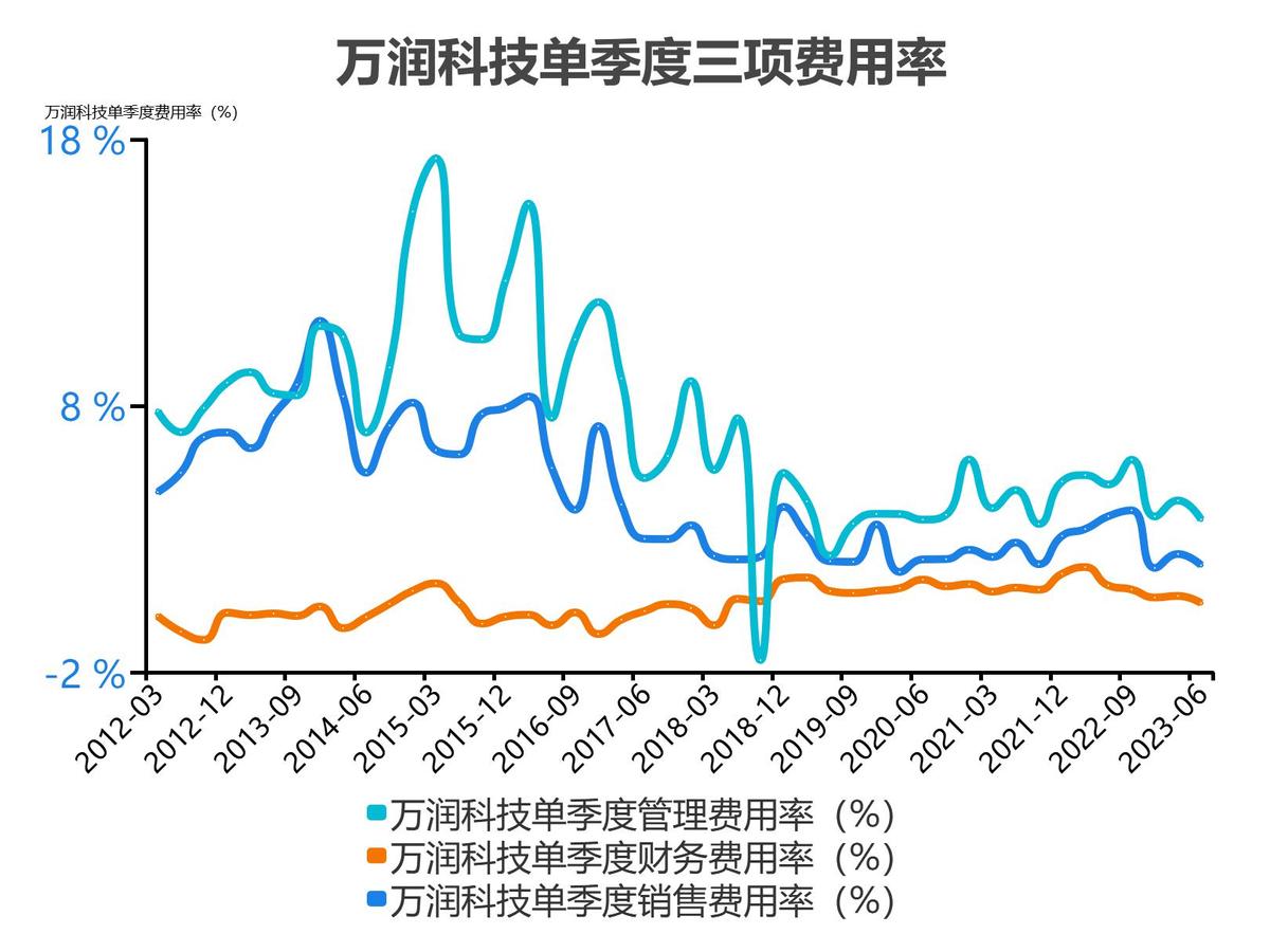 万润科技财务分析报告2018,万润科技一季度净利润4000万