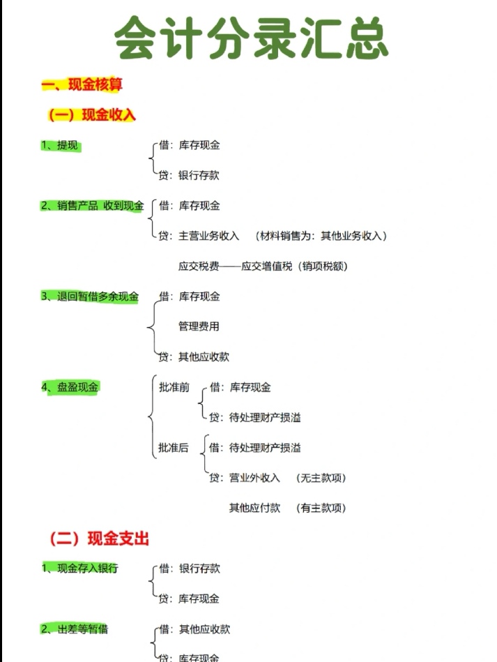 会计分录大全巧记忆初级,会计分录大全巧记忆