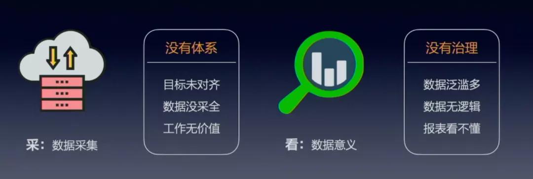 数仓构建流程详解,离线数仓建模步骤