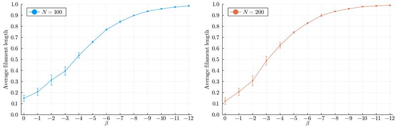 热力学视角下龙卷流背景下涡丝的熵变及平衡能量分析