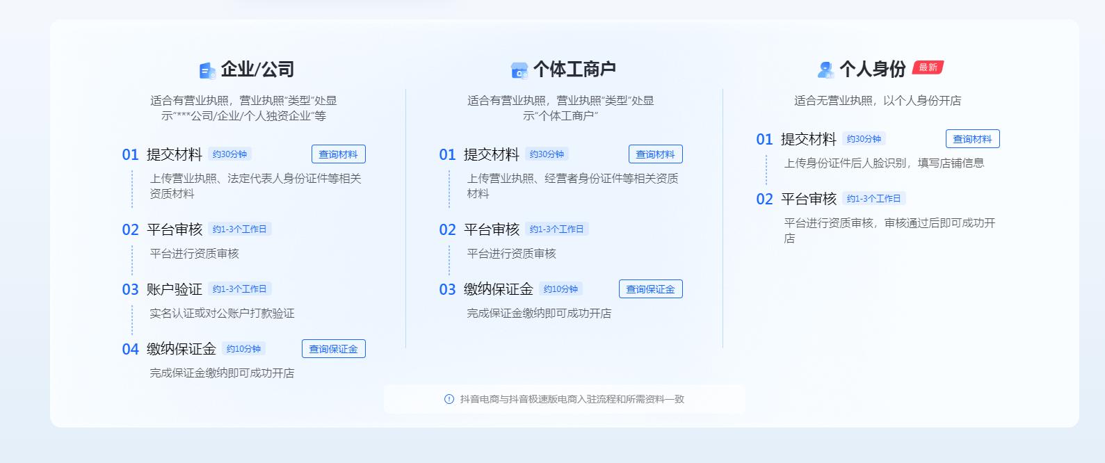 不需营业执照怎么入驻抖音小店,想开抖音小店没有营业执照怎么办