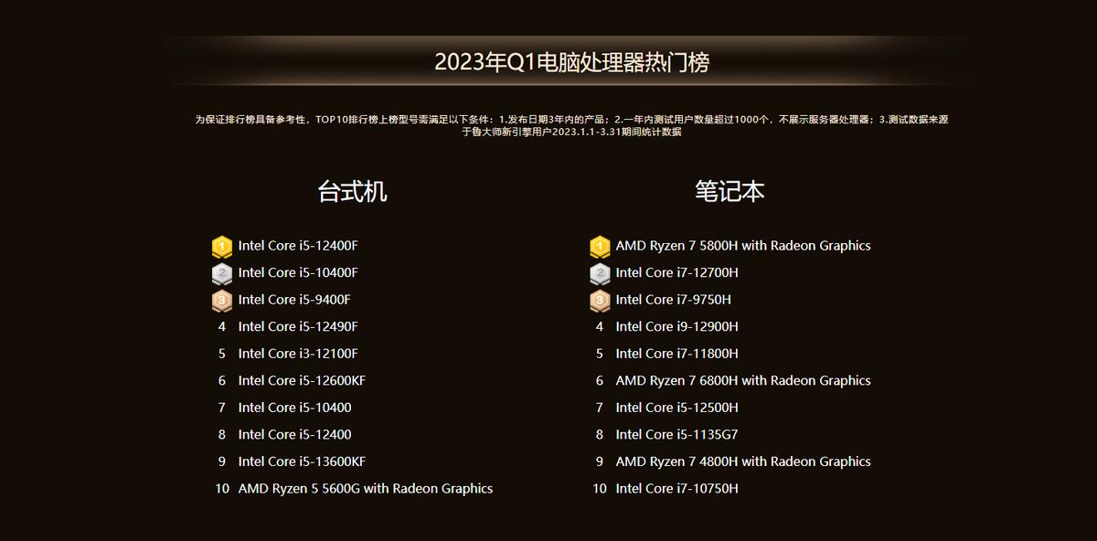 amd和intel对比鲁大师跑分,新版鲁大师amd跑分