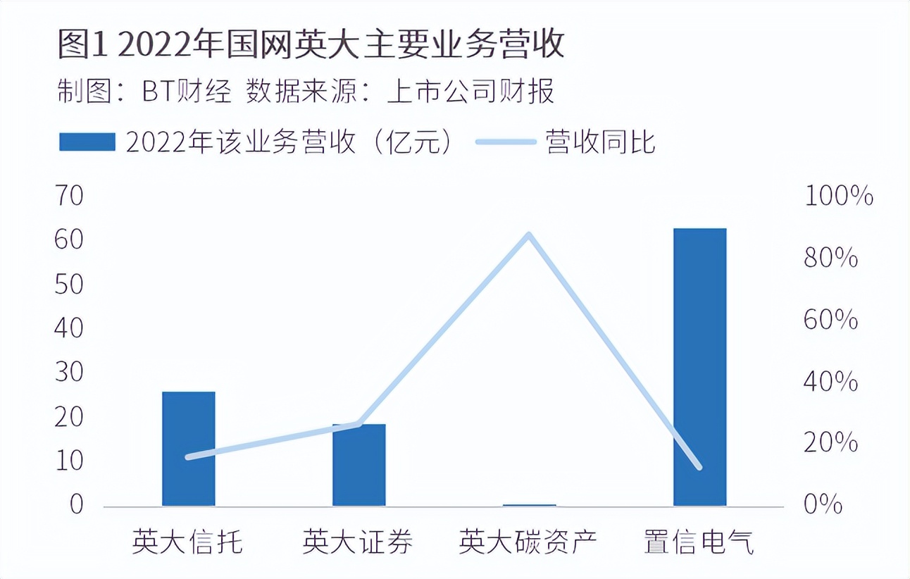 国网英大适合做长线吗,国网英大属于证券板块吗