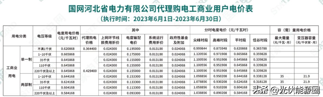 电力公司代理购电价格表解读,电网企业代理购电电价查询