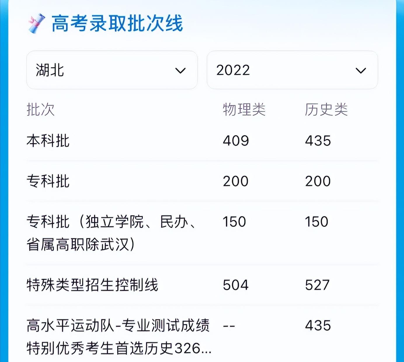 2023高考湖北卷历史难吗,2022年湖北省高考卷难度