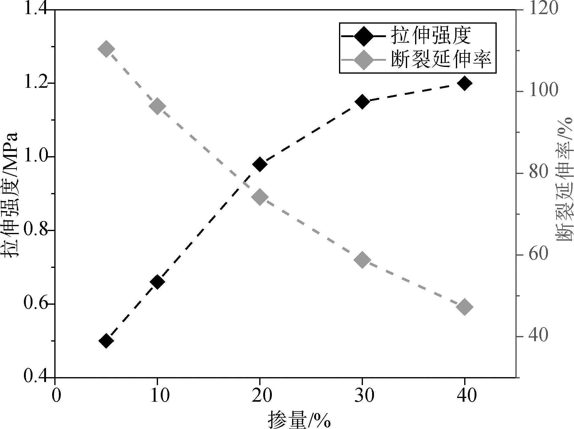 水性不饱和聚酯树脂改性乳化沥青坑槽黏结料