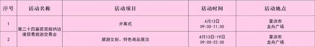 云南有哪些旅游节庆,云南最具有代表的过年非遗文化