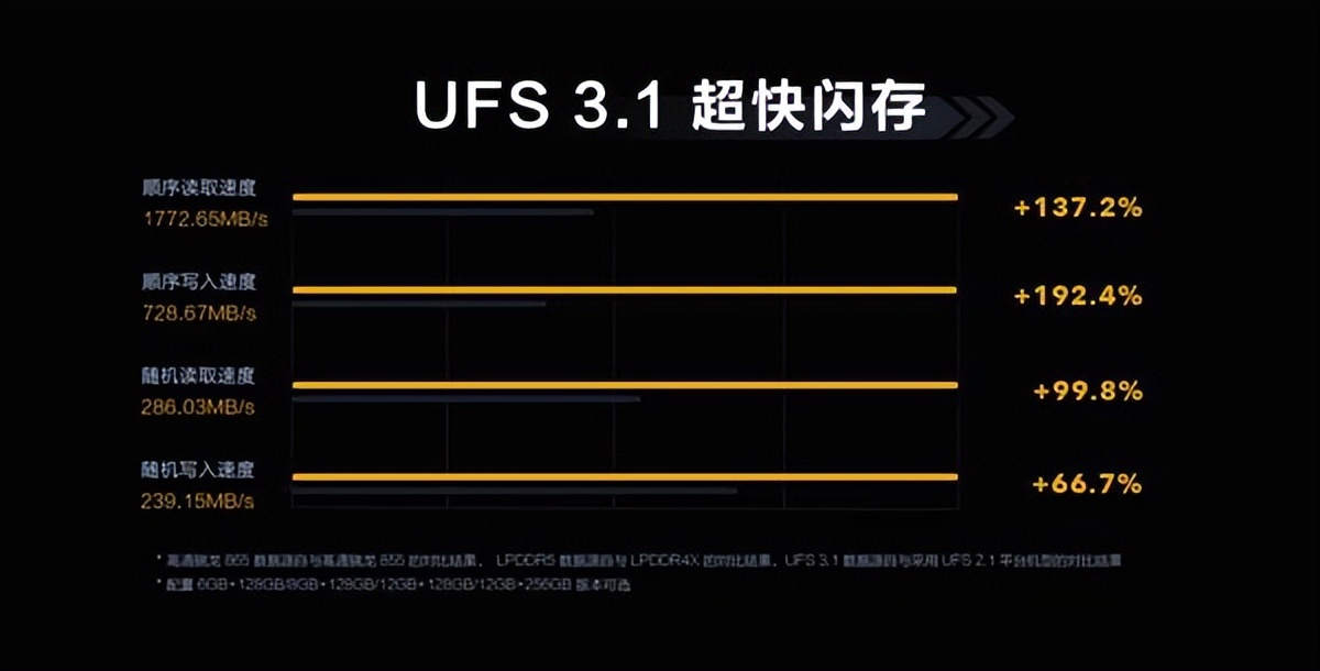 三星ufs4.0闪存手机s22,三星ufs4.0闪存什么时候可以搭载