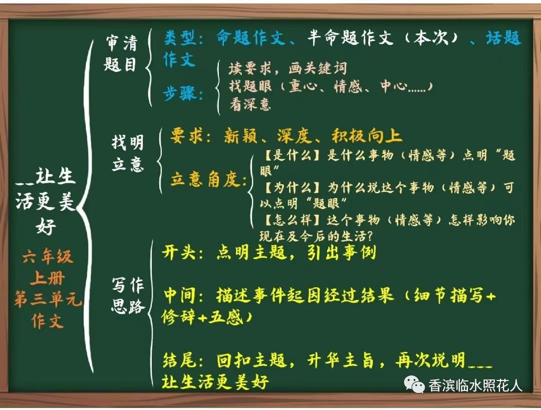 奋斗成就梦想作文小学生,奋斗成就梦想作文一年级