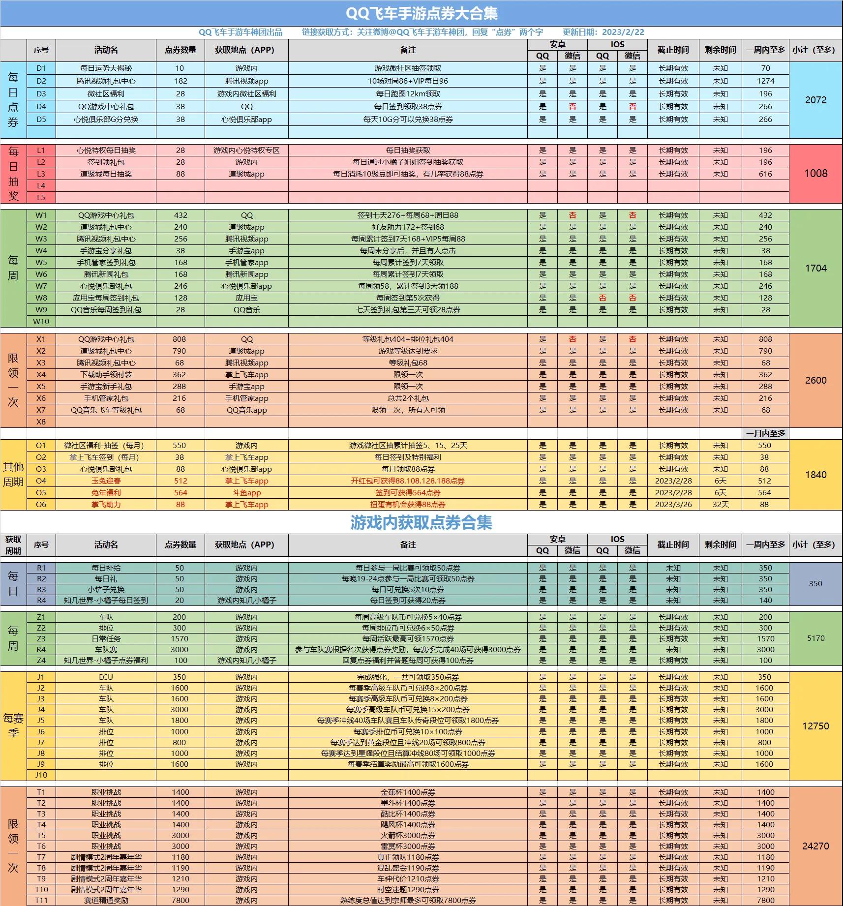 点券活动第三期,点券合集视频大全