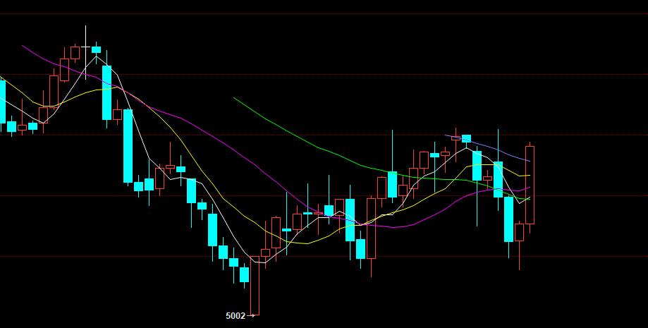 弱势氛围未散,纸浆不甘沉沦反抽,黑色系弱调整,股指现突破形态