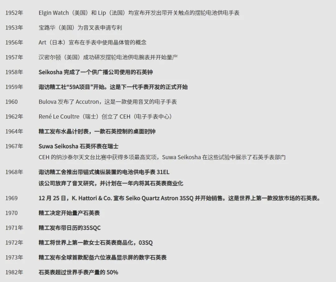 精工石英王seikoquartz,seiko精工潜水表sbdc