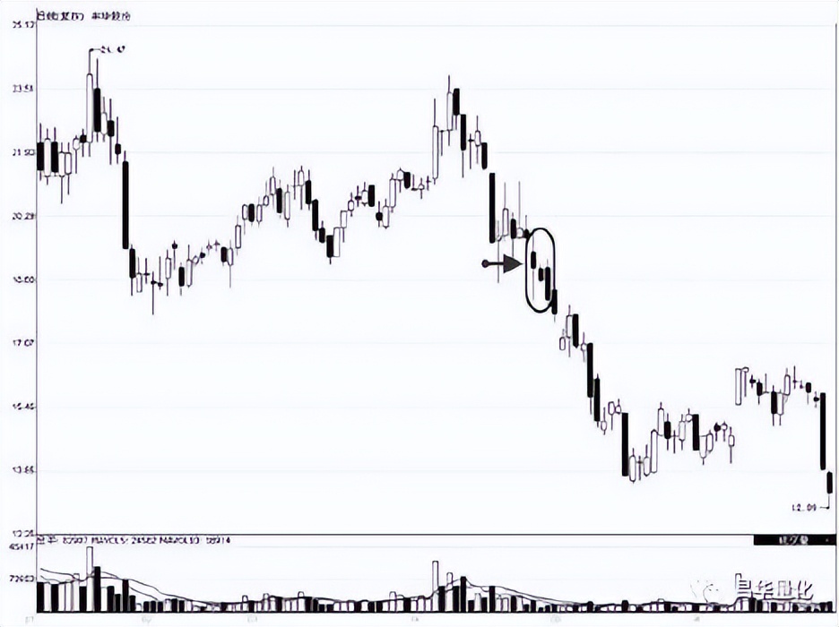 股票高进低出组合形态操作技巧