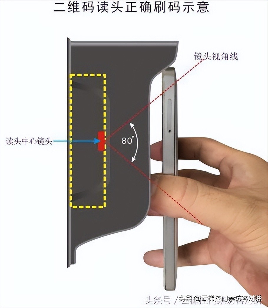 动态二维码门禁读卡器规格书