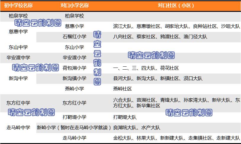 武汉东西湖小学划分,武汉东西湖区学校分析