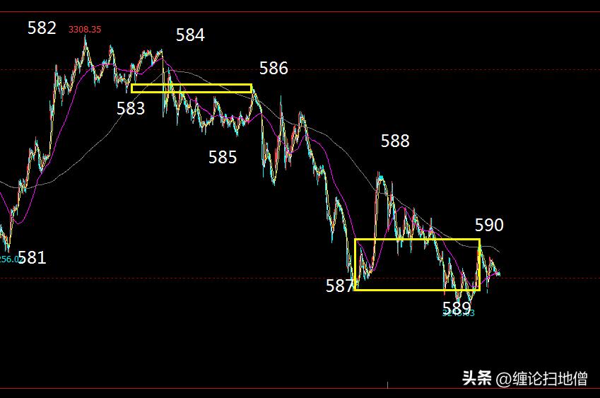 大盘股线和小盘股线颜色,打板打小盘股还是大盘股