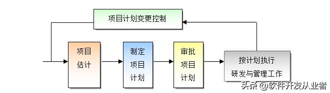 项目计划书项目规划,项目规划方案如何编写