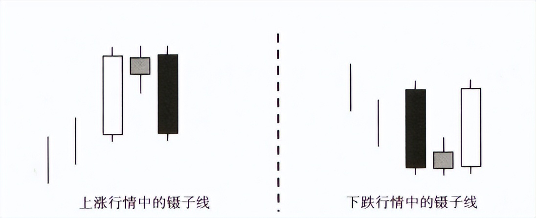 顶部反转k线组合形态图解大全,破低过高k线反转形态图解