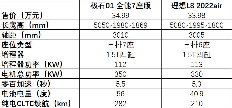 山寨理想汽车,高仿理想车